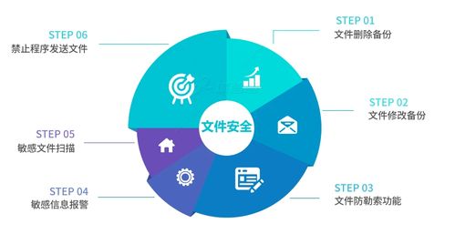 透明加密軟件推薦 實(shí)用高效的數(shù)據(jù)處理服務(wù)