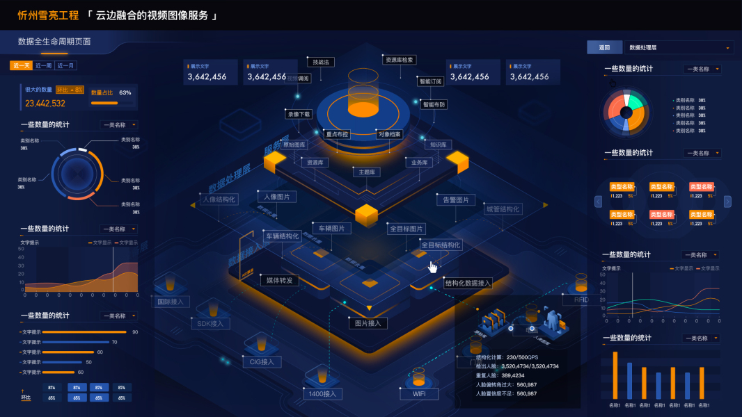 大數(shù)據(jù)數(shù)據(jù)處理服務的核心價值與應用前景