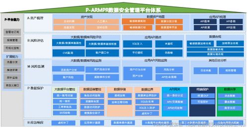 個人信息數(shù)據(jù)處理中的去標識化與匿名化 概念差異與應用解析