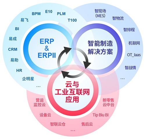 以數(shù)據(jù)驅動轉型，鼎捷軟件全面賦能制造業(yè)打造數(shù)智化工廠