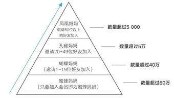小群效應 如何借助數(shù)據(jù)處理服務，讓產(chǎn)品數(shù)據(jù)迎來漂亮的拐點