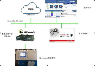 通用物聯(lián)網(wǎng)網(wǎng)關IoT-861在工廠數(shù)據(jù)采集與數(shù)據(jù)處理服務中的核心應用