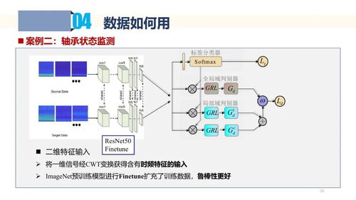 工業(yè)數(shù)據(jù)采集、處理與應用 驅動智能制造的核心引擎