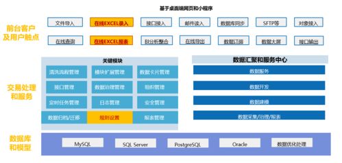 上海秦唐SpreadJS表格技術 賦能數(shù)據(jù)填報與歸集，讓工作省心省力