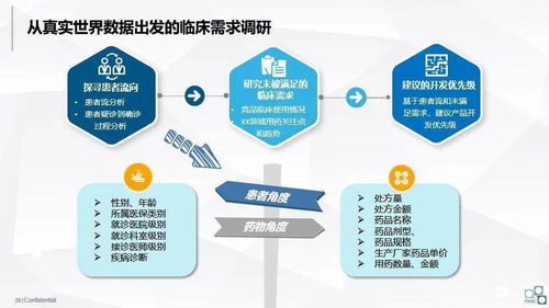洞見未來 大數(shù)據(jù)在醫(yī)藥企業(yè)中的應用與變現(xiàn)路徑——數(shù)據(jù)處理服務的核心價值